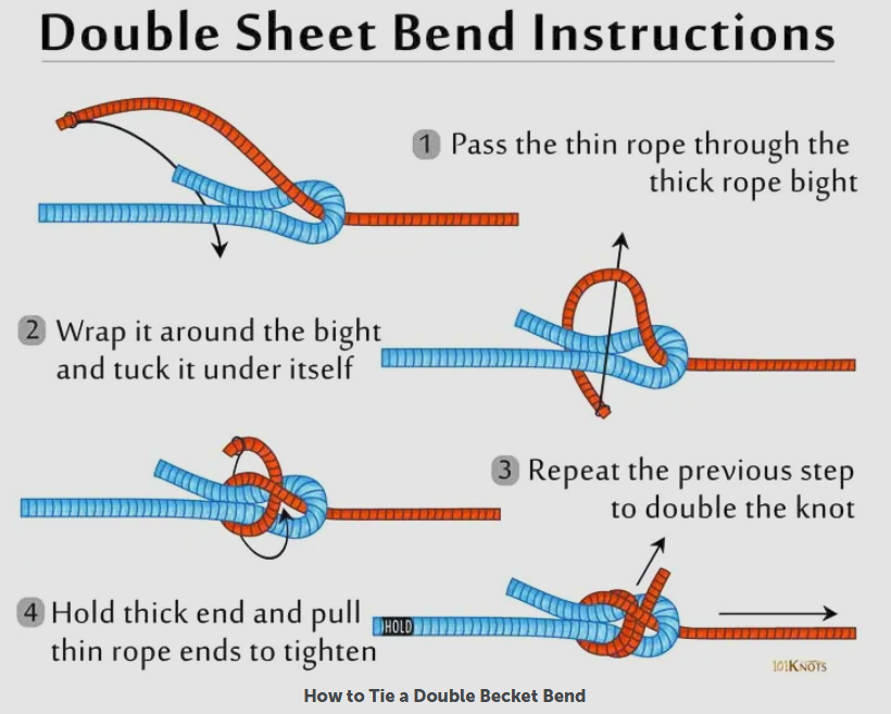 Double sheet bend, step by step. (Diagram: 101Knots.)